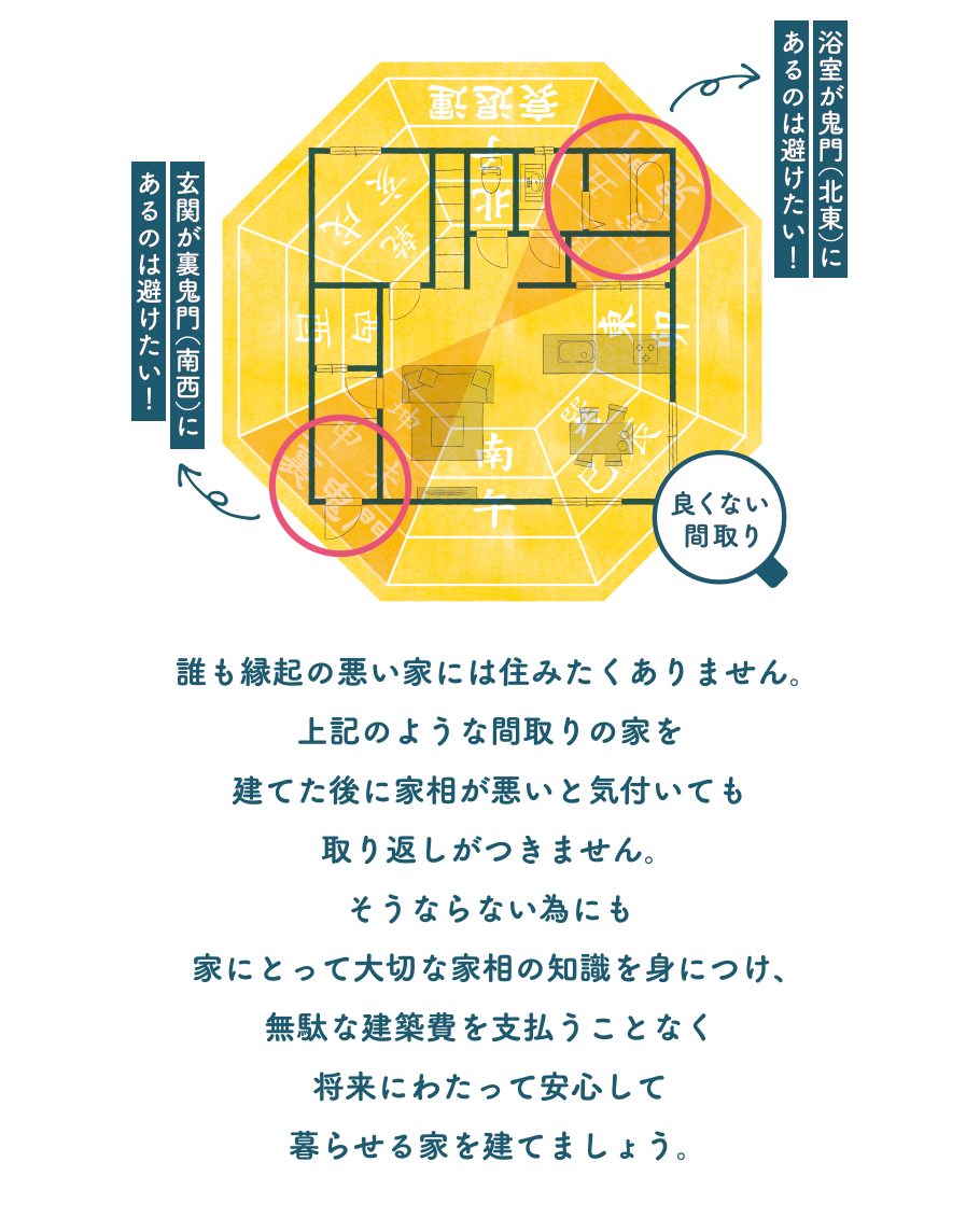 風水的に良い間取り